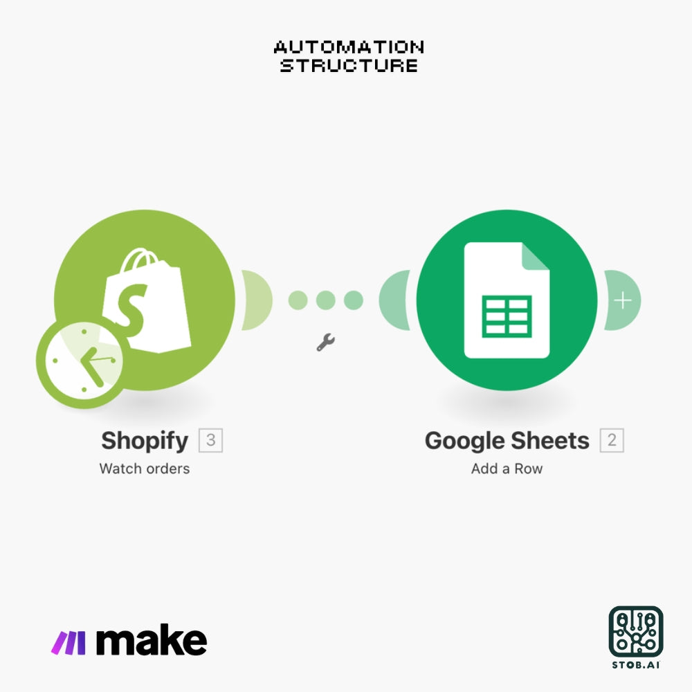 Automate Shopify Order Management with Google Sheets Integration