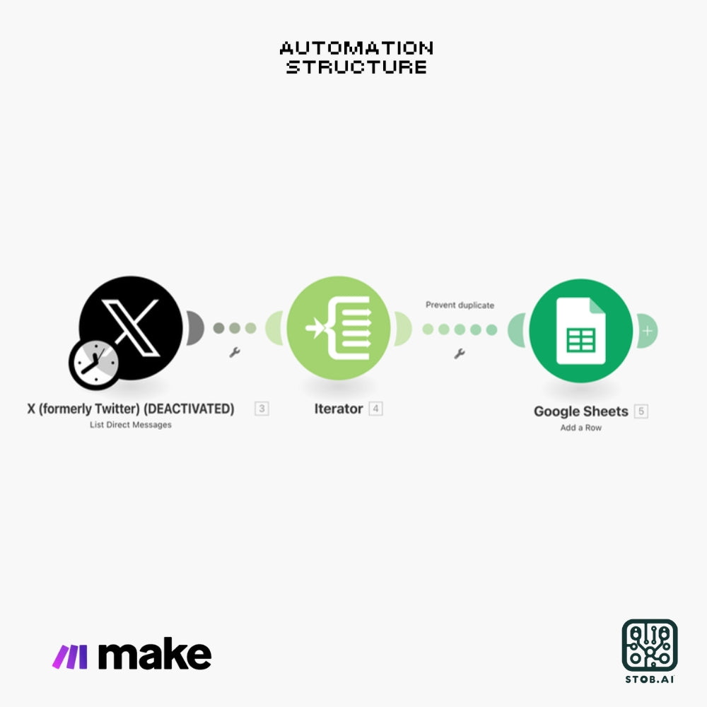 Automate Twitter DM Management with Google Sheets Integration