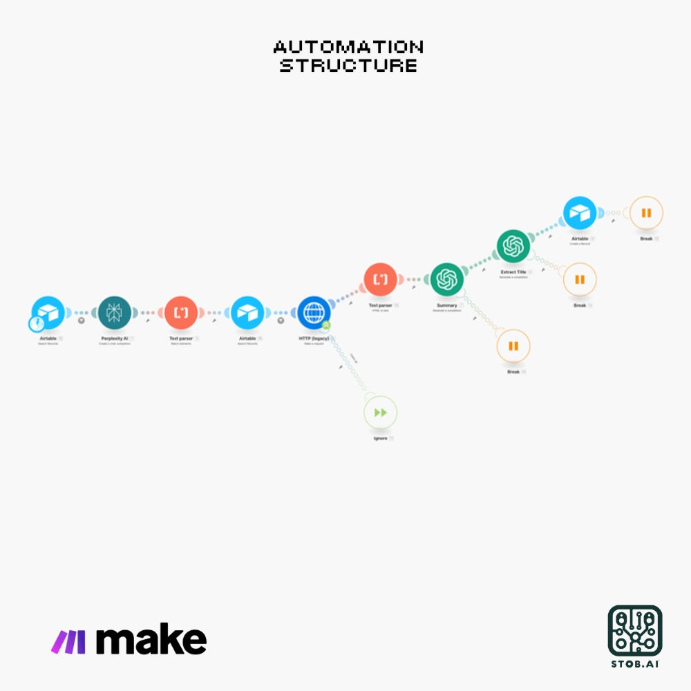 Automated Content Research and Article Summarization