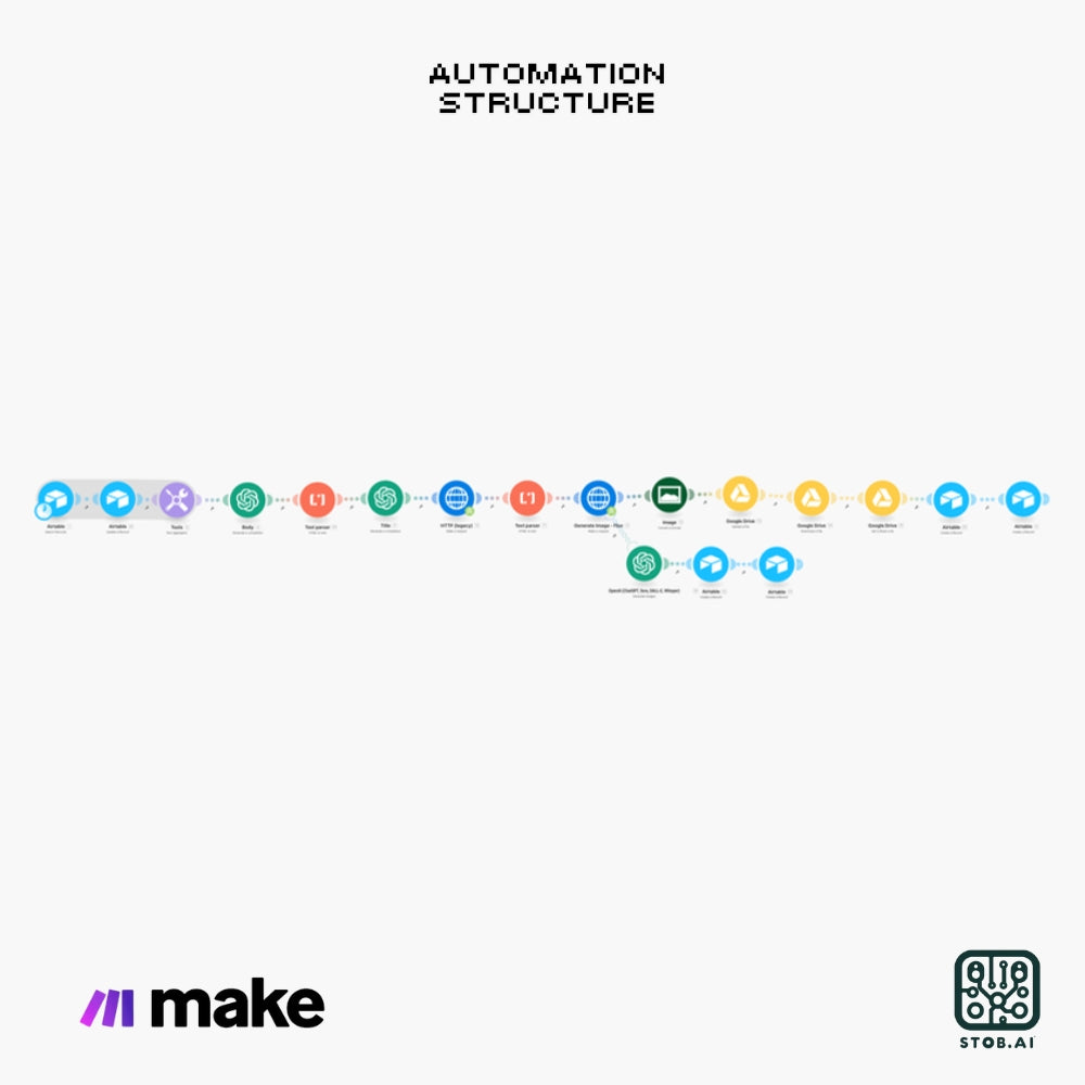 Automate Your Blogging Process with Stob AI's AutoGen Workflow