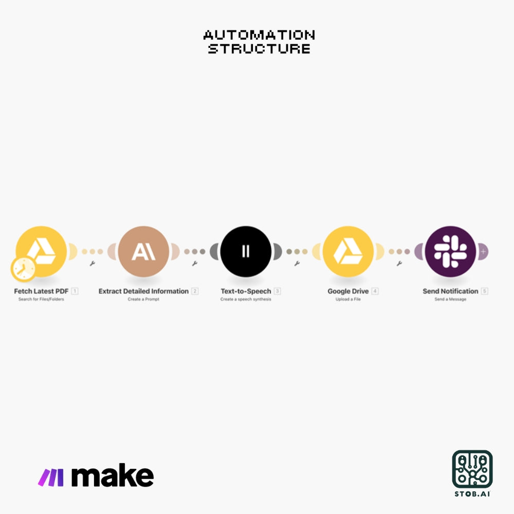 Automated Study Material Podcast Generator