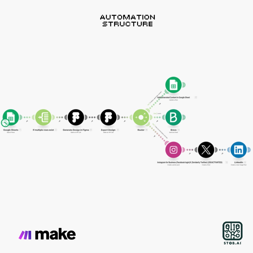 AutoContent: Smart Design & Marketing Automation