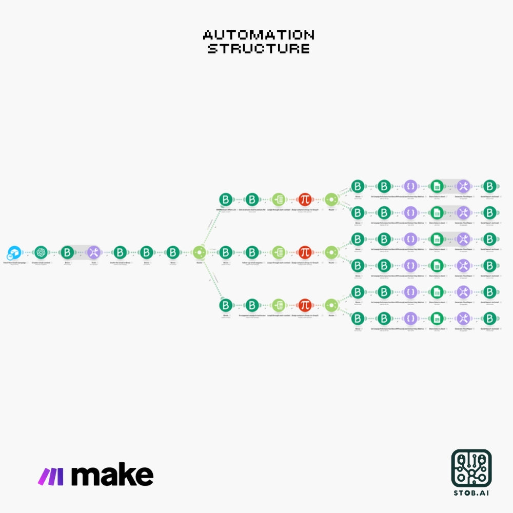Automate Your Email Marketing with AI-Driven Workflows