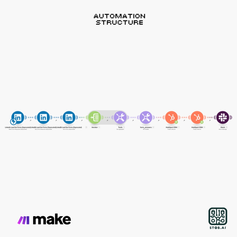 Automate LinkedIn Lead Generation with HubSpot Integration