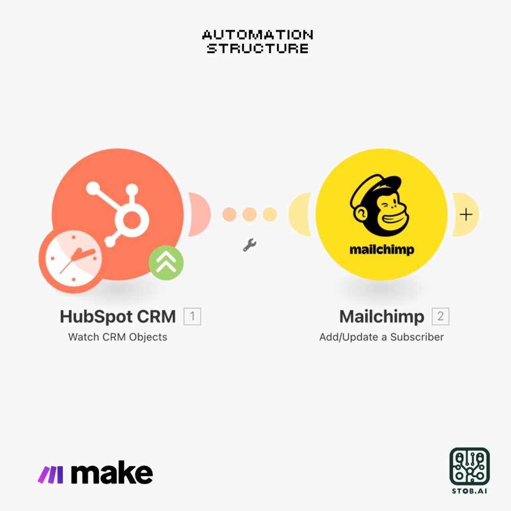 Automate HubSpot Contacts to Mailchimp Integration