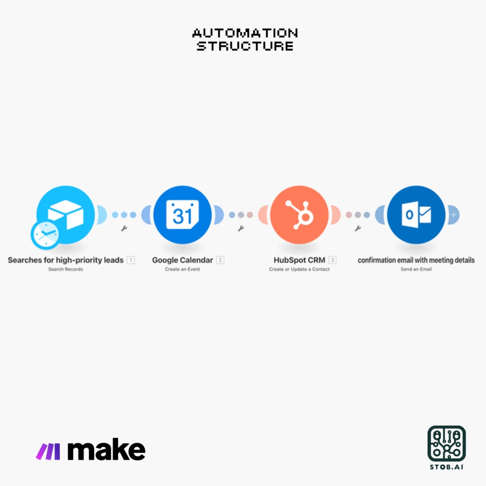 Automated CRM & Calendar Integration Workflow