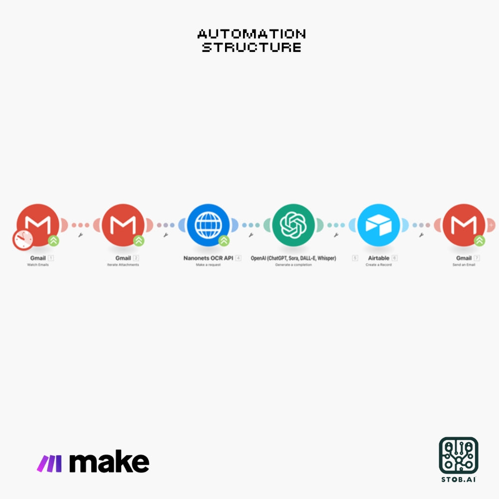 Automated Invoice Processing with OCR & Email Notifications