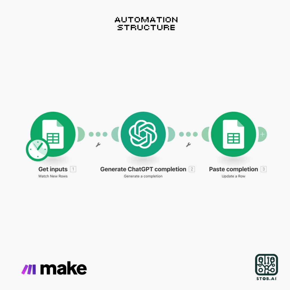 Automate Google Sheets with ChatGPT Completions