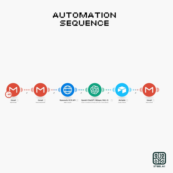 Automated Invoice OCR & Email Flow