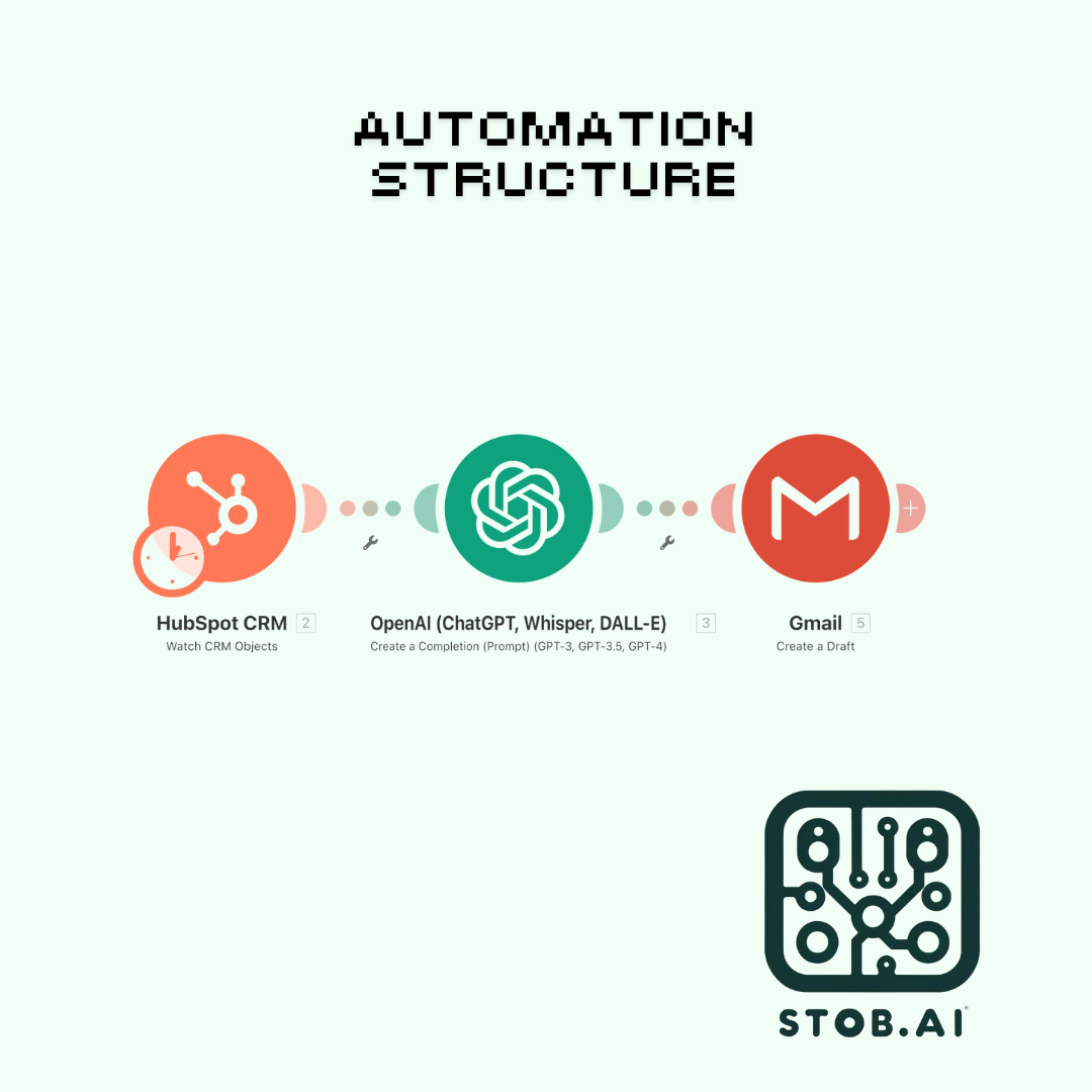 Personalize an introduction email with ChatGPT for new HubSpot CRM leads
