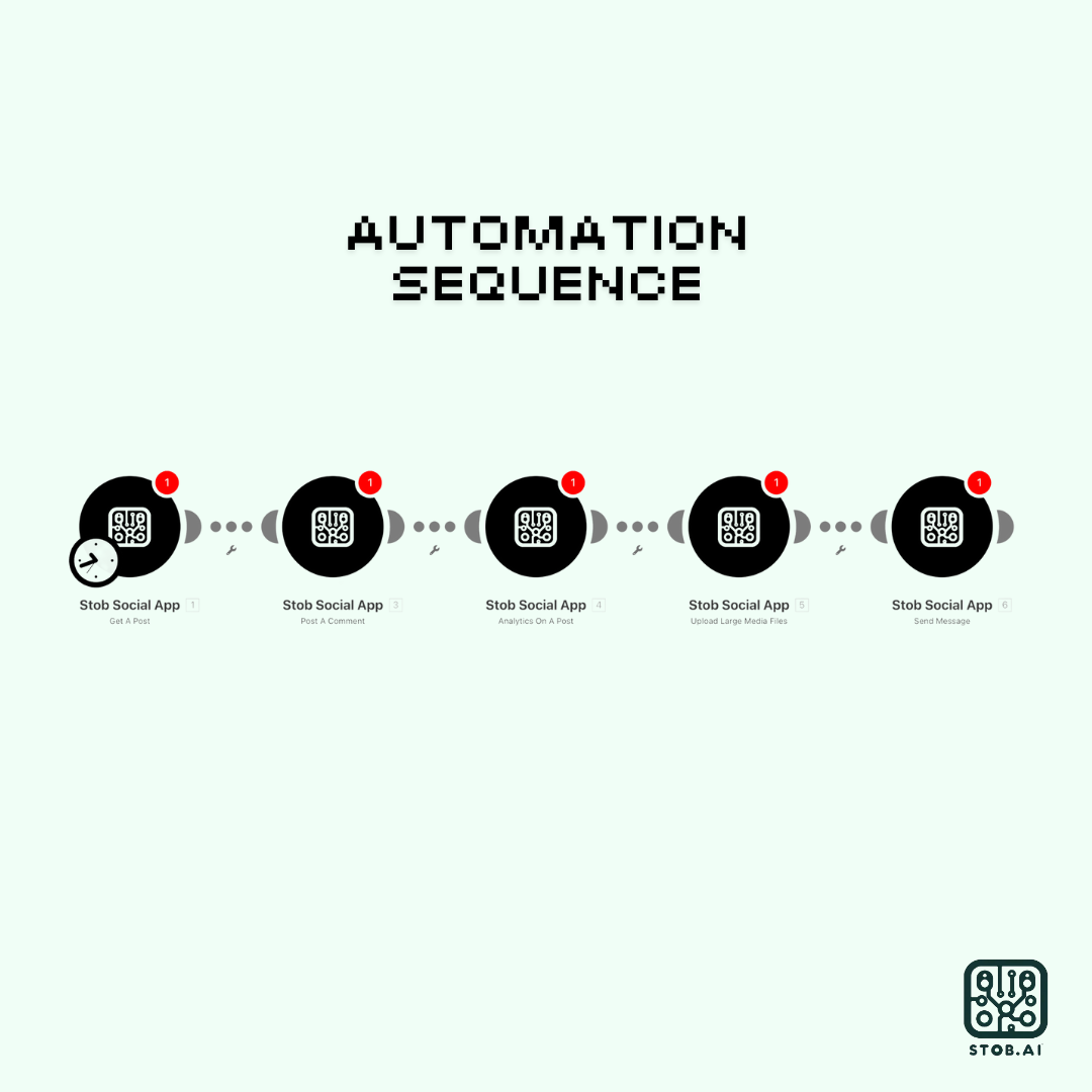 Social Media API by Stob.AI