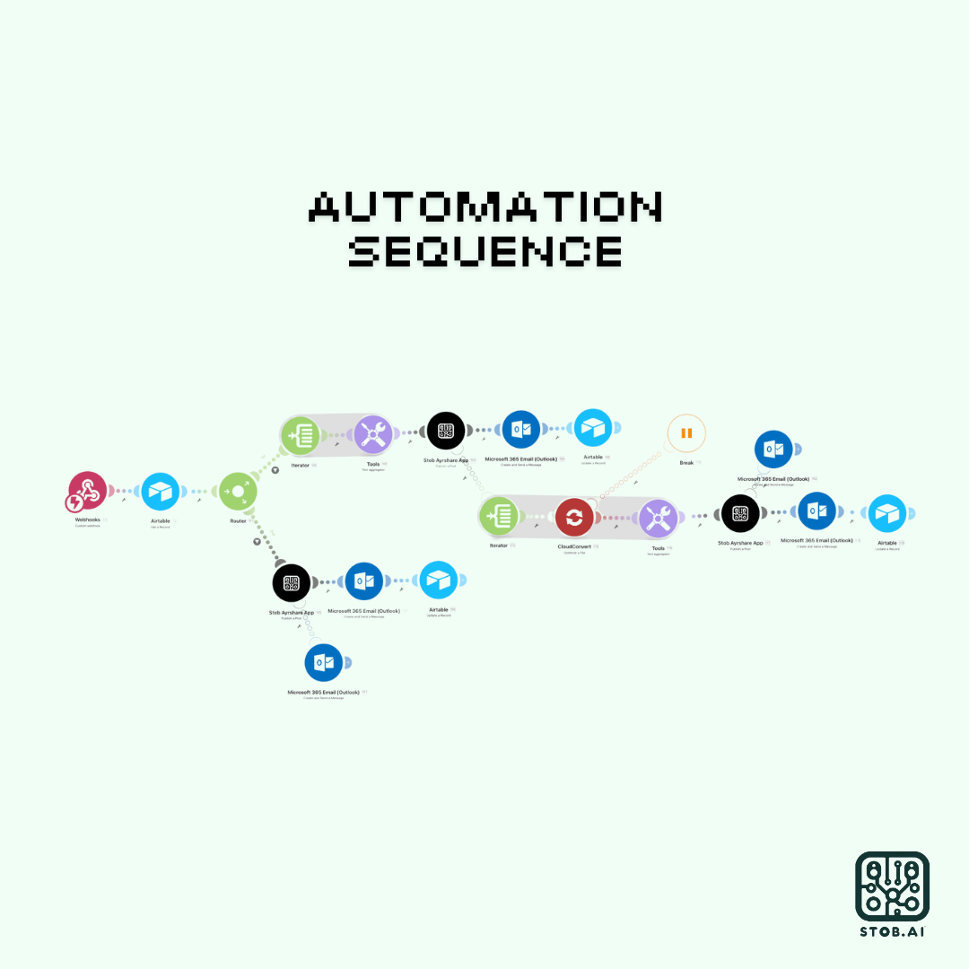 Social Media API by Stob.AI