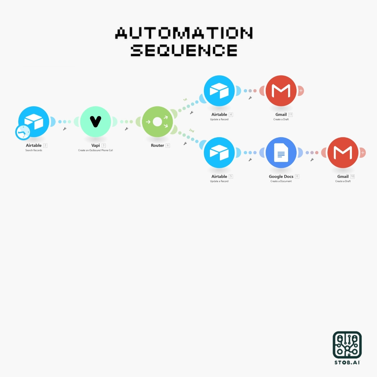Vapi Intergration For Sales